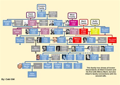 albert einstein family tree descendants.